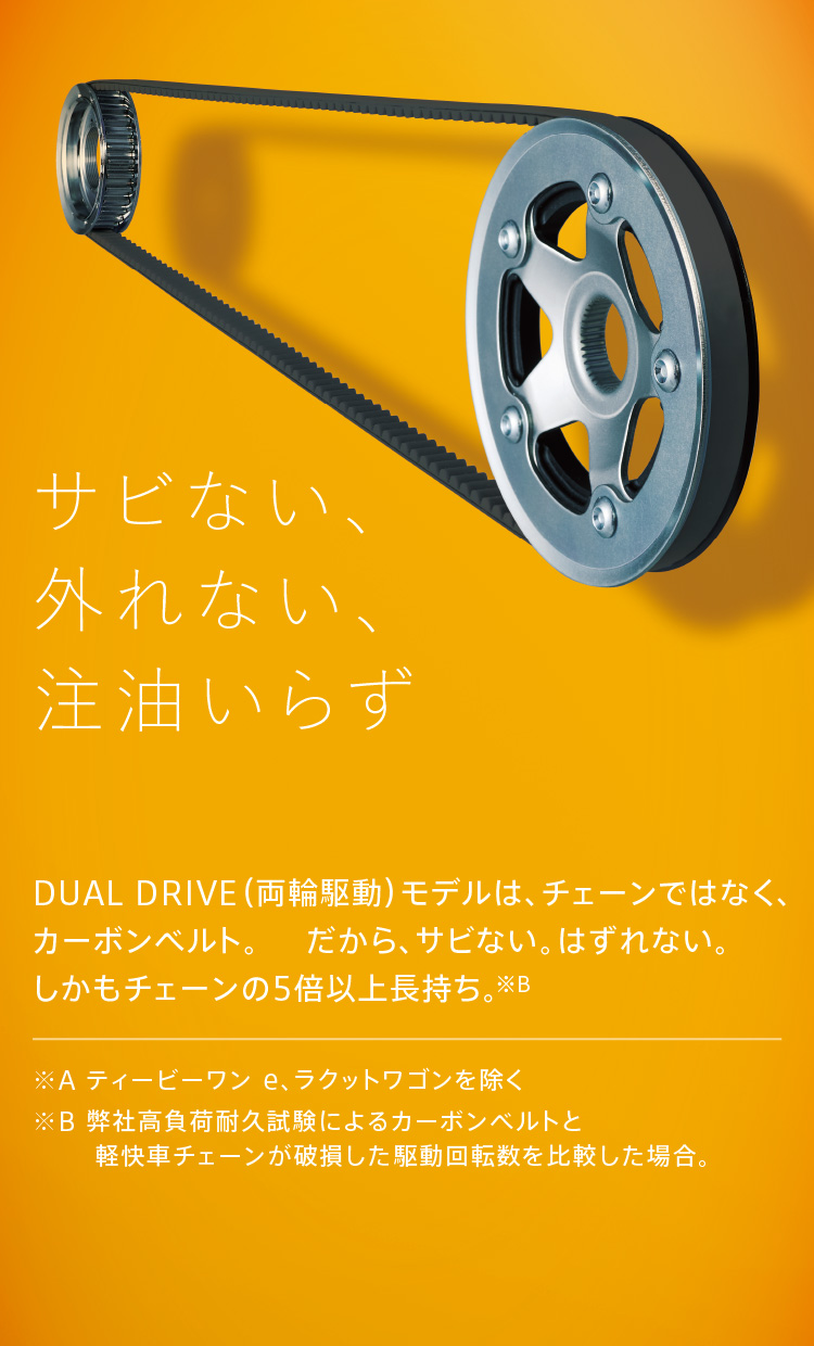 サビない、外れない、注油いらず