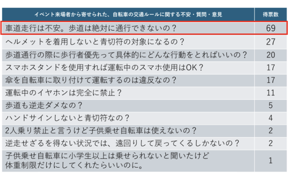 イベント来場者に行ったアンケート イメージ画像