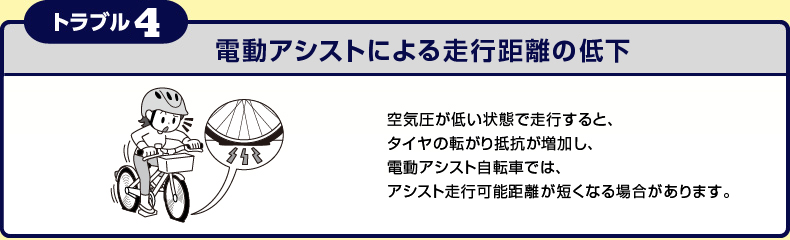 トラブル4） 電動アシストによる走行距離の低下