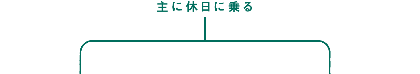 主に休日に乗る