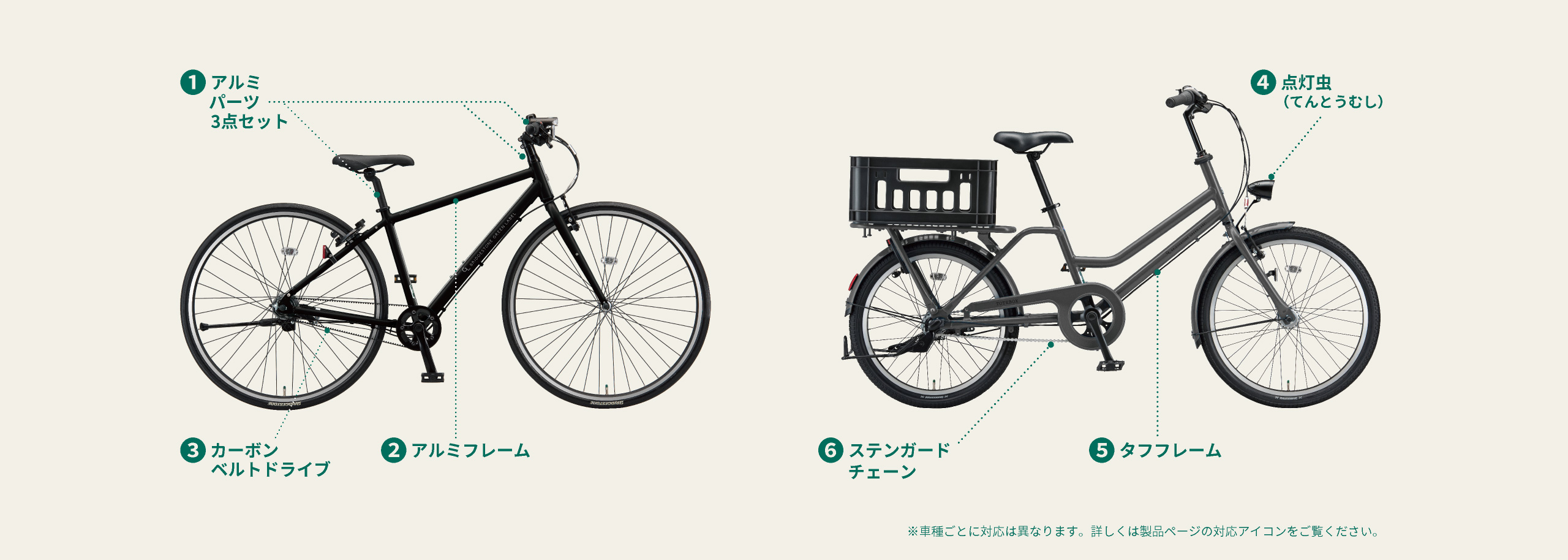 ブリヂストン グリーンレーベル のこだわり仕様の図／※車種ごとに対応は異なります。詳しくは製品ページの対応アイコンをご覧ください。