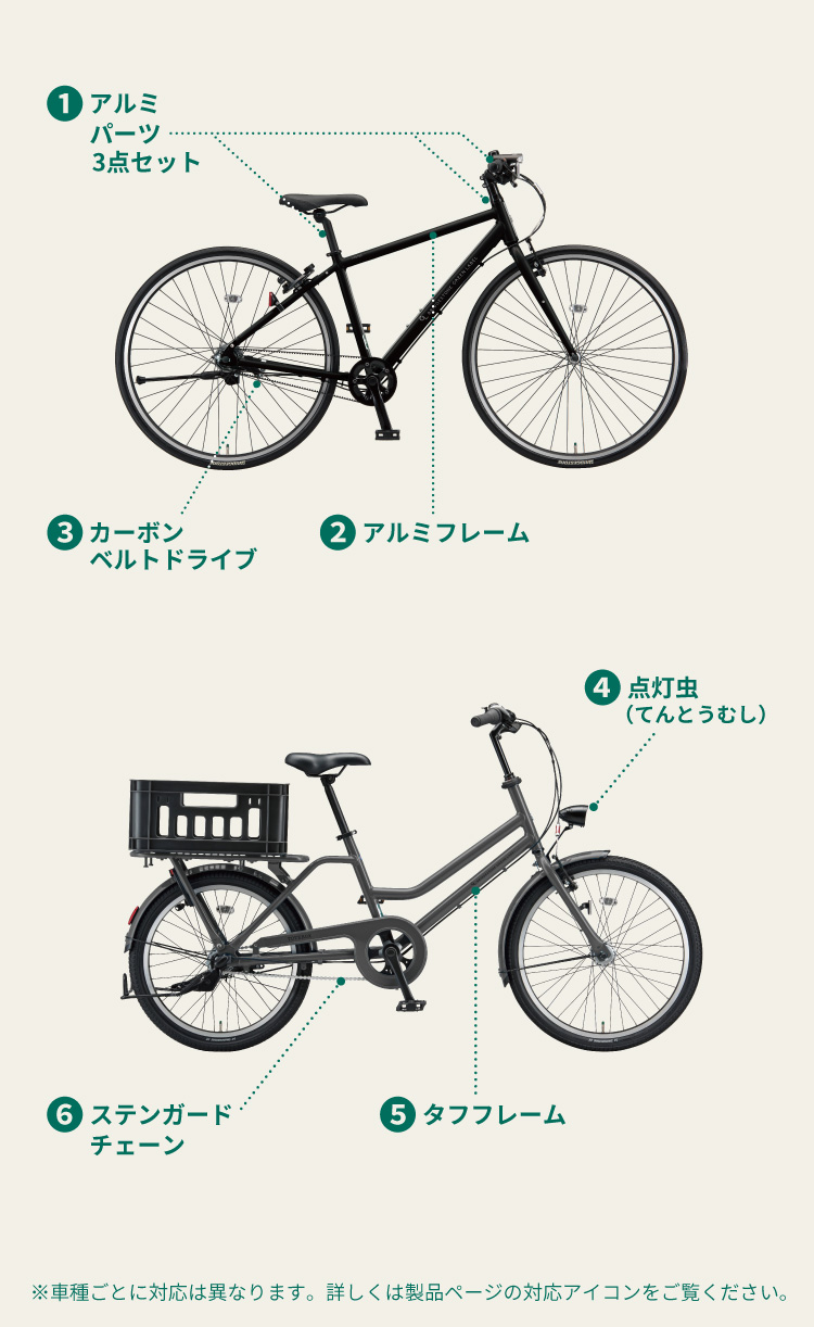 ブリヂストン グリーンレーベル のこだわり仕様の図/※車種ごとに対応は異なります。詳しくは製品ページの対応アイコンをご覧ください。