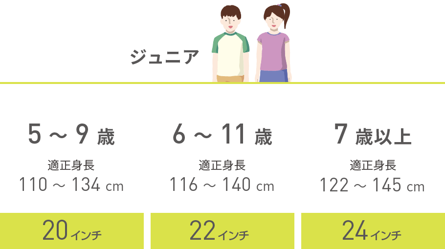 ジュニアの場合　5歳、6歳、7歳、8歳、9歳（適正身長 110〜134cm）は20インチ／6歳、7歳、8歳、9歳、10歳、11歳（適正身長 116〜140cm）は22インチ／7歳以上（適正身長 122〜145cm）は24インチ