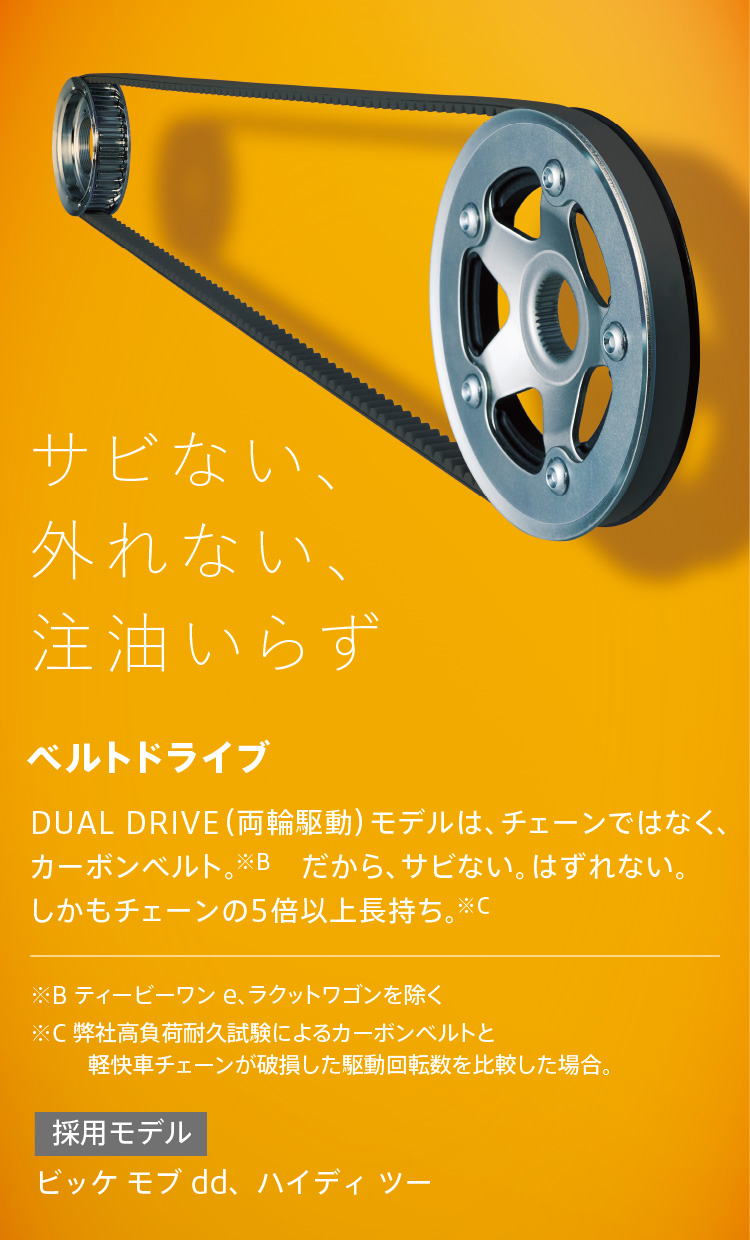 サビない、外れない、注油いらず