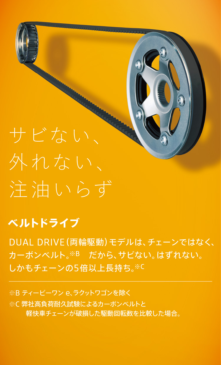 サビない、外れない、注油いらず
