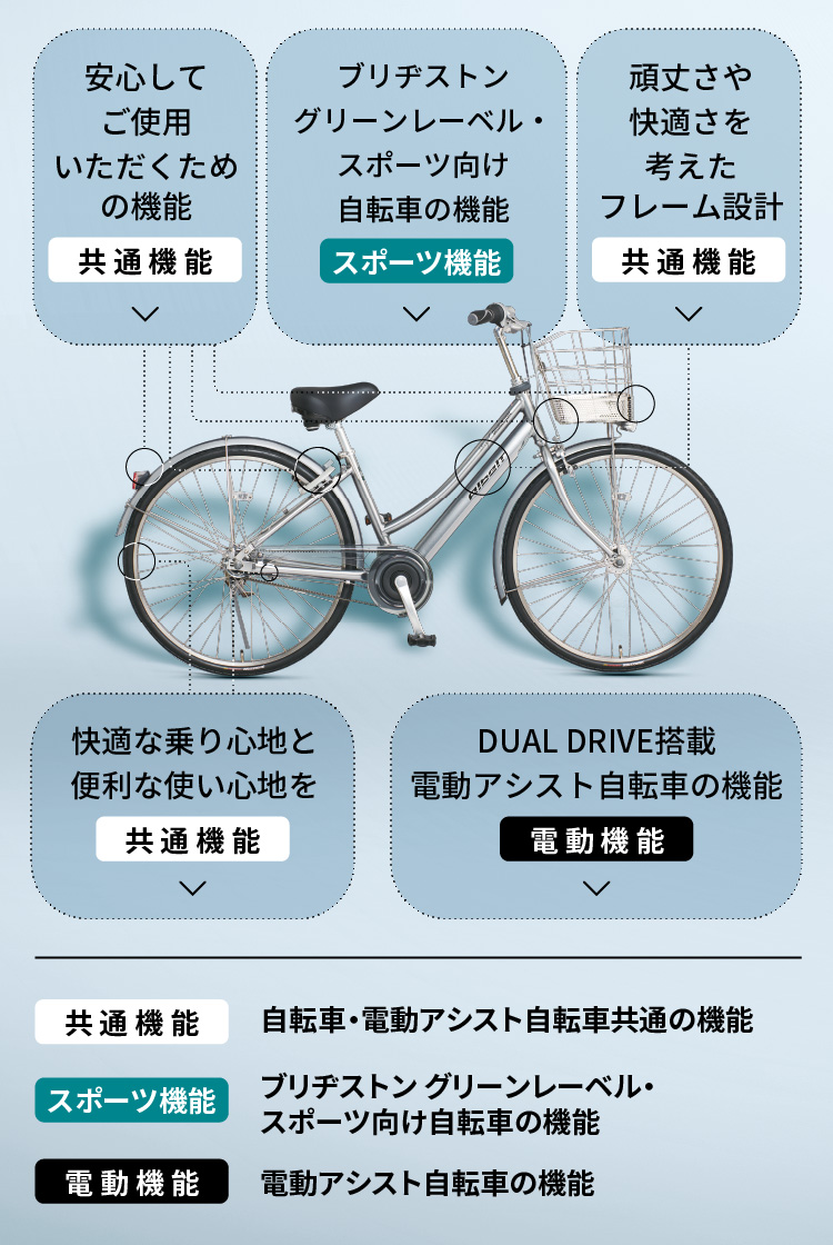 自転車の図