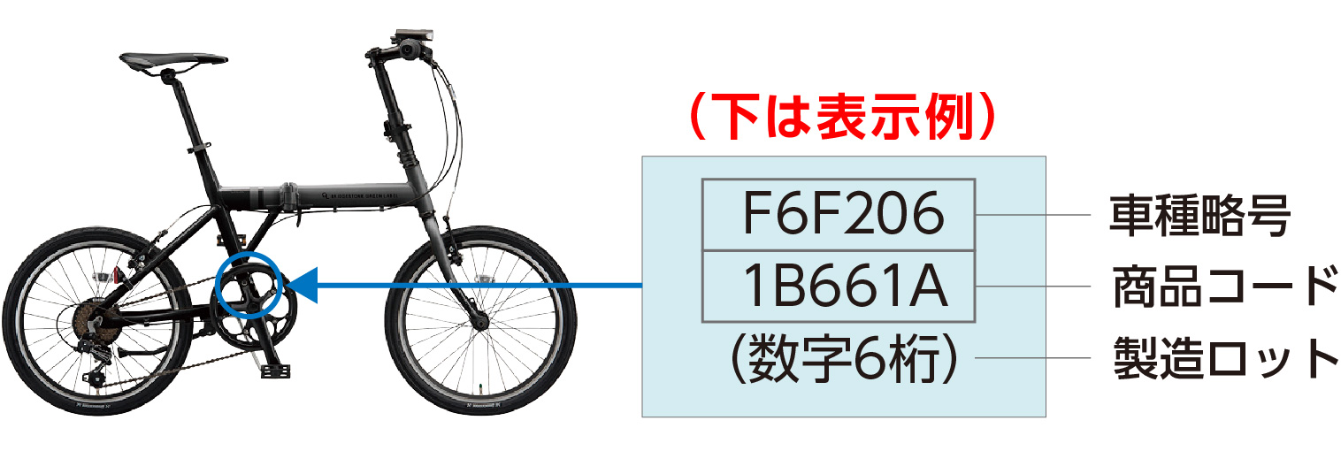車種表示マーク貼り付け位置の説明画像