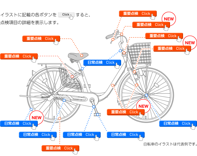 点検項目一覧画像