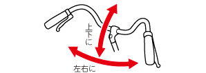 ハンドルのゆるみ確認イメージ