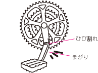 ギヤクランクの確認イメージ